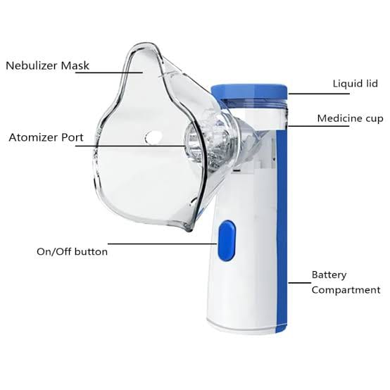 Nebulizer with labeled parts on a white background