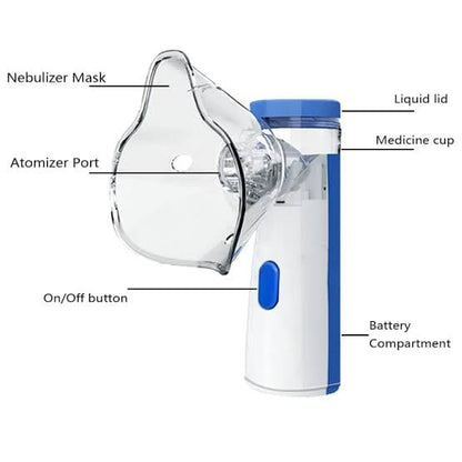 Nebulizer with labeled parts on a white background